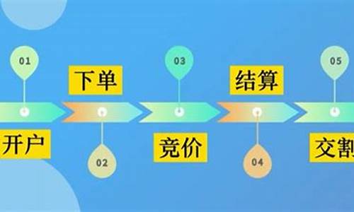 零食期货交易流程视频(零售期货是什么意思)_https://www.sdylsx.com_大商所_第1张