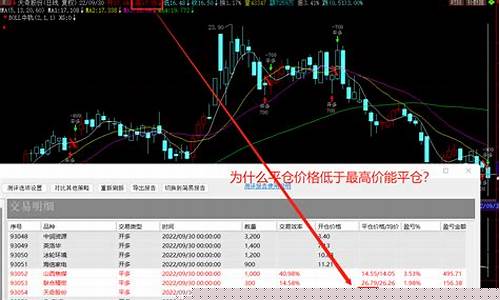 金字塔期货交易测试(金字塔期货软件官网下载)_https://www.sdylsx.com_上期所_第1张
