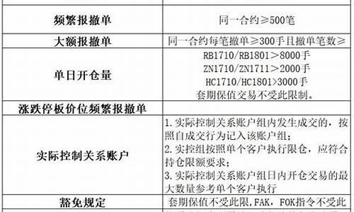期货交易风控岗位如何做(期货交易风控岗位如何做好工作)_https://www.sdylsx.com_广期所_第1张