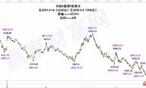 上证指数持续上涨的原因(上证指数持续上涨的原因有哪些)_https://www.sdylsx.com_广期所_第1张