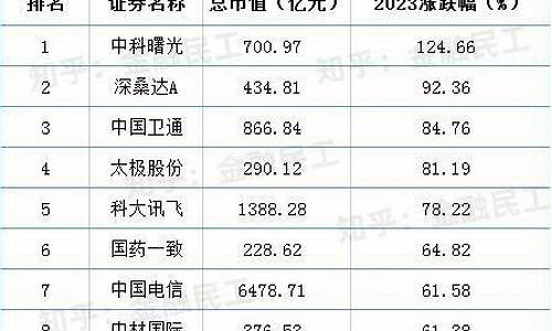 中特估包括哪些股票(中特估包括哪些股票 中无人机)_https://www.sdylsx.com_广期所_第1张