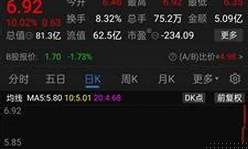 哪里可以看股市直播(哪里可以看股市第一线节目直播)_https://www.sdylsx.com_大商所_第1张