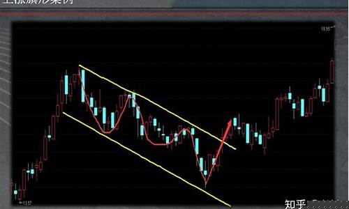 k线三角形走势解析(k线 三角形)_https://www.sdylsx.com_郑商所_第1张