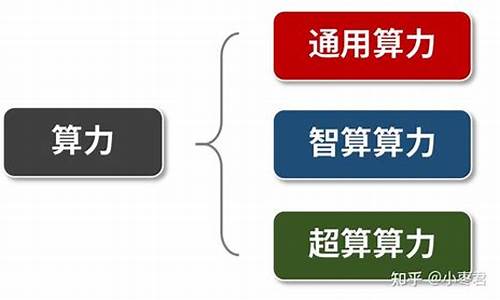什么叫算力(什么叫算力挖矿)_https://www.sdylsx.com_郑商所_第1张