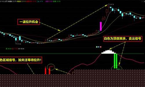 乾坤六道选股指标(乾坤六道选股指标是什么)_https://www.sdylsx.com_上期所_第1张