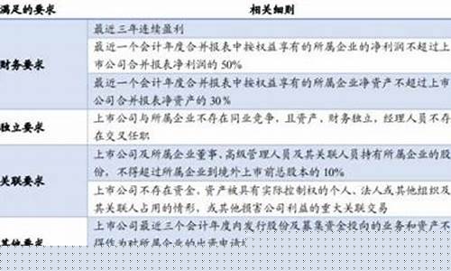 a股上市条件和要求(a股上市条件和要求 费用)_https://www.sdylsx.com_大商所_第1张