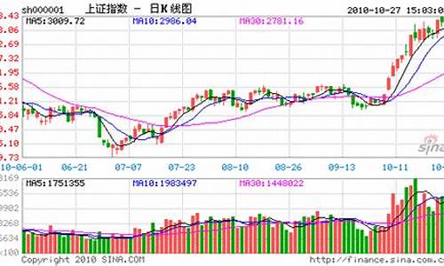 今天大盘行情走势(今日大盘走势分析)_https://www.sdylsx.com_广期所_第1张