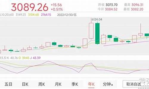 中国股市最新行情走势(中国股市最新行情走势预测)_https://www.sdylsx.com_郑商所_第1张