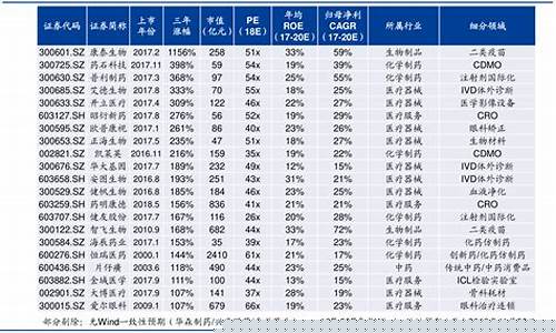 北交所那些股票(北交所交易的是什么股票)_https://www.sdylsx.com_上期所_第1张