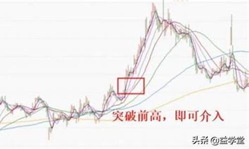 下午2点半买股票的技巧(下午两点半买股票技巧)_https://www.sdylsx.com_上期所_第1张