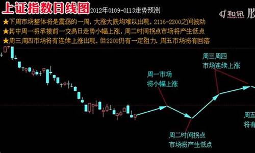 下周股市最新预测(下周股市最新预测走势)_https://www.sdylsx.com_上期能源_第1张
