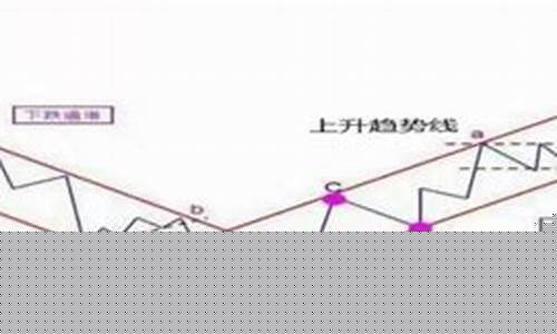 上升通道的画法(上升通道形态)_https://www.sdylsx.com_中金所_第1张