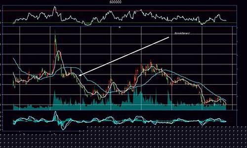 优质股票的重要指标有哪些方面(优质股票叫什么)_https://www.sdylsx.com_大商所_第1张