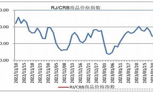 大宗商品价格走势(国际大宗商品价格走势)_https://www.sdylsx.com_郑商所_第1张