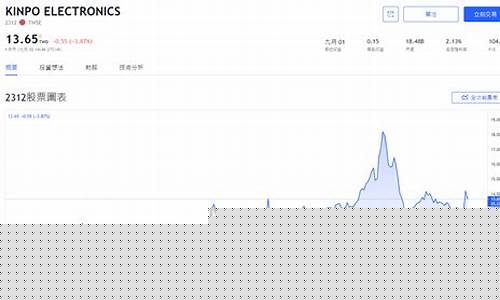 spacex股票行情(spacex股票行情历史数据)_https://www.sdylsx.com_中金所_第1张