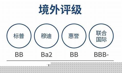 全球四大评级机构(全球四大会计师事务所是哪几个)_https://www.sdylsx.com_上期所_第1张