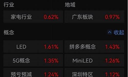 低价科技股有哪些股票龙头(低价科技股有哪些股票龙头公司)_https://www.sdylsx.com_广期所_第1张