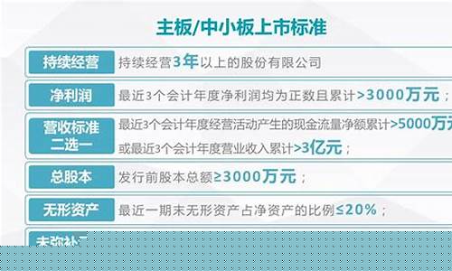 企业上市条件(企业上市条件是什么)_https://www.sdylsx.com_大商所_第1张