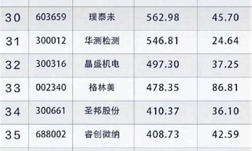a股潜力50强(a股成长潜力50强)_https://www.sdylsx.com_广期所_第1张