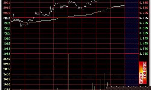 分时博弈是什么意思(分时搏弈)_https://www.sdylsx.com_大商所_第1张