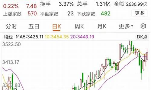 下周哪些股票会涨(下周涨幅股名单)_https://www.sdylsx.com_上期所_第1张