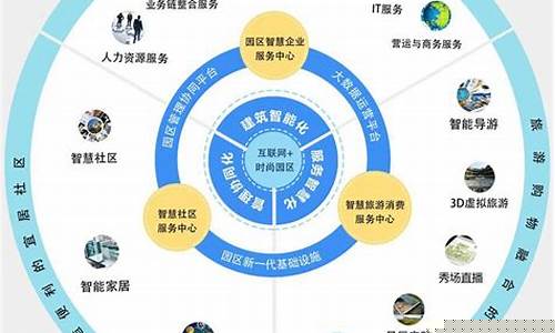 互联网服务板块潜力股有哪些公司(互联网服务板块潜力股有哪些公司股票)_https://www.sdylsx.com_大商所_第1张