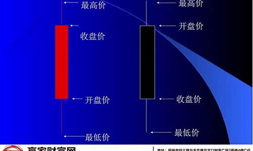 k线图都代表什么(k线图简介)_https://www.sdylsx.com_郑商所_第1张