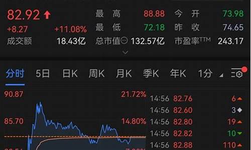 华为鸿蒙最纯正概念股(华为鸿蒙最纯正概念股东方中科)_https://www.sdylsx.com_中金所_第1张