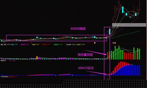 尾盘买次日必涨选股公式无未来(尾盘买入次日必获利战法)_https://www.sdylsx.com_广期所_第1张