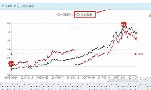 个股股价查询(股票个股查询)_https://www.sdylsx.com_上期所_第1张