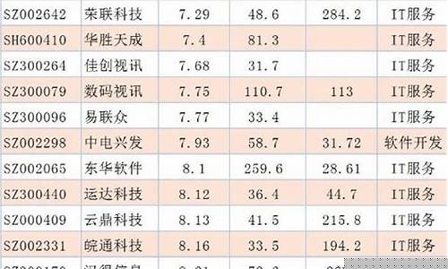 低价科技股一览(低价科技股票)_https://www.sdylsx.com_郑商所_第1张