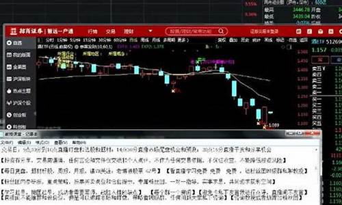 元宝国际期货财经直播间(国际期货22小时直播间)_https://www.sdylsx.com_上期能源_第1张