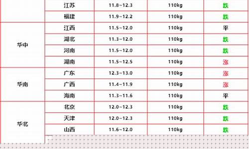 今日全国猪肉最新价格表格(今日全国猪肉价格一览表)_https://www.sdylsx.com_中金所_第1张