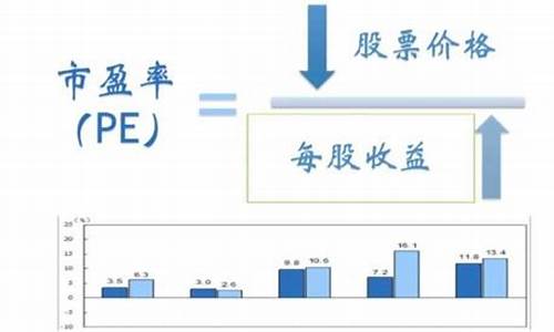 低市盈率行业(低市盈率的股票)_https://www.sdylsx.com_上期能源_第1张