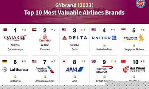 2023十大航空排行榜(10大航空)_https://www.sdylsx.com_中金所_第1张