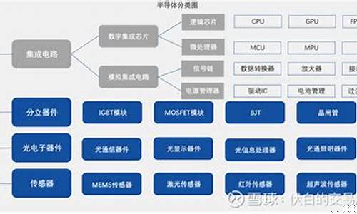 半导体板块个股(半导体板块还有希望吗)_https://www.sdylsx.com_上期所_第1张