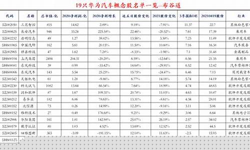 华为汽车股票代码多少号(华为汽车的股票代码是多少)_https://www.sdylsx.com_上期能源_第1张