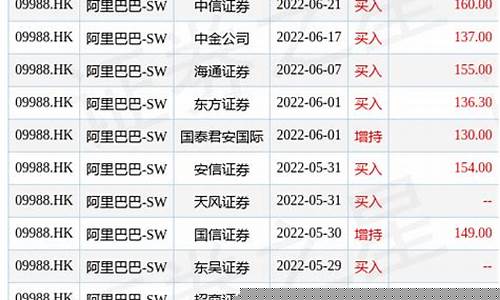 中国长城目标价天风证券(中国长城股票2021目标价)_https://www.sdylsx.com_上期所_第1张