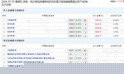 加今日股市直播(今日股市直播)_https://www.sdylsx.com_大商所_第1张