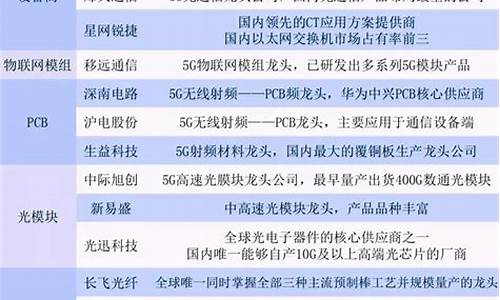 半导体概念股龙头一览(半导体概念股龙头股一览)_https://www.sdylsx.com_上期所_第1张