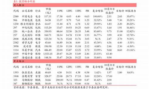 创业板股票是300开头吗(创业板股票退市后还能上市吗)_https://www.sdylsx.com_中金所_第1张