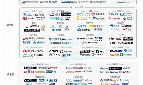 人工智能上市龙头公司排名(ai人工智能)_https://www.sdylsx.com_广期所_第1张