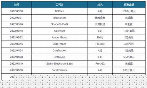 一级市场的虚拟币(虚拟币二级市场)_https://www.sdylsx.com_广期所_第1张