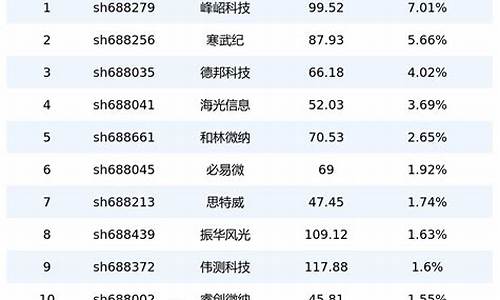 半导体板块有哪些股票(半导体板块有哪些龙头股)_https://www.sdylsx.com_上期所_第1张