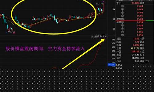 一只好股票的几个要素(一支好股票的几个要素)_https://www.sdylsx.com_大商所_第1张