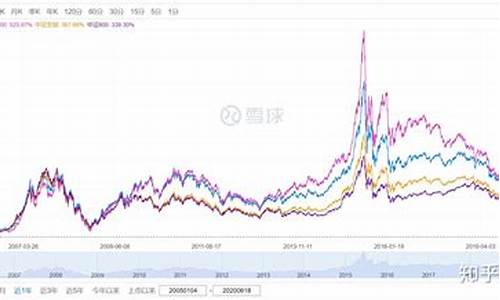 大盘基金指数代码多少(大盘股指数基金)_https://www.sdylsx.com_上期能源_第1张