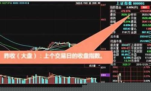 如何买股票新手入门开户(新手哪个证券开户最好)_https://www.sdylsx.com_上期所_第1张