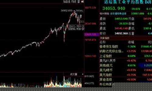 互联网金融股票龙头股票有哪些(互联网金融企业排名)_https://www.sdylsx.com_上期能源_第1张