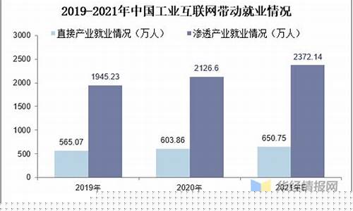工业互联网技术就业前景(互联网就业前景)_https://www.sdylsx.com_大商所_第1张