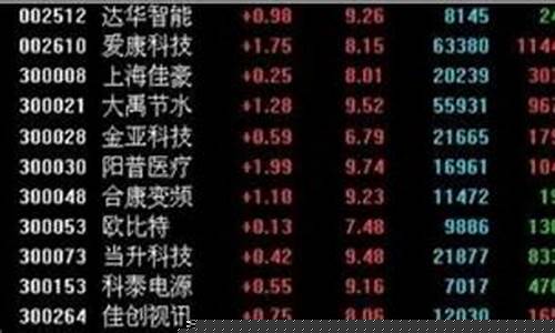 什么是小盘绩优股(绩优小盘股有哪些)_https://www.sdylsx.com_大商所_第1张